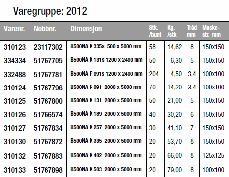 Armeringsnett B500NA regulær Armeringsnett B500NA regulær